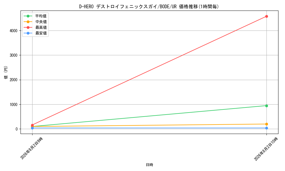 graph_card2396_series5230_rarity7