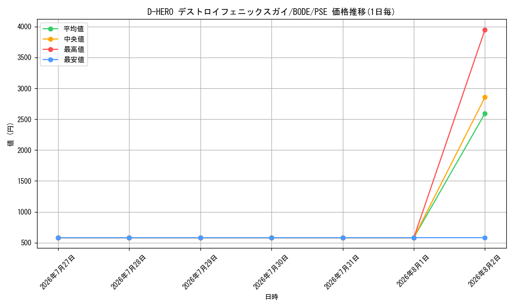 graph_card2396_series5230_rarity8