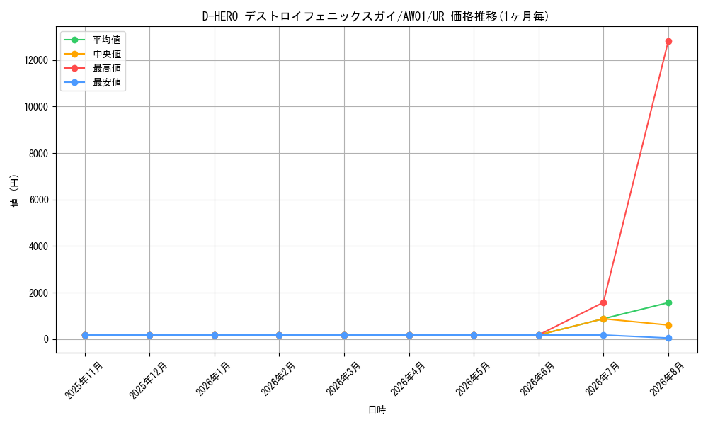 graph_card2396_series5342_rarity3644