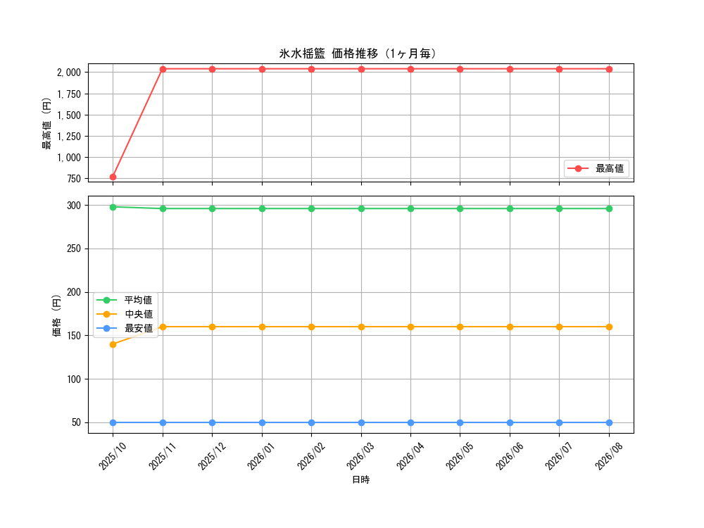 graph_card2407_month