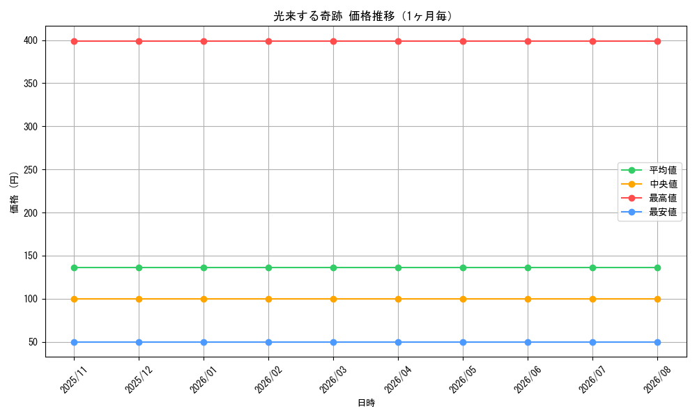 graph_card2561_month