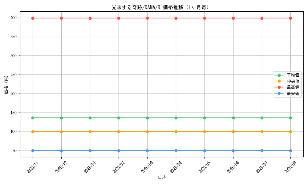 graph_card2561_series5646_rarity62_month