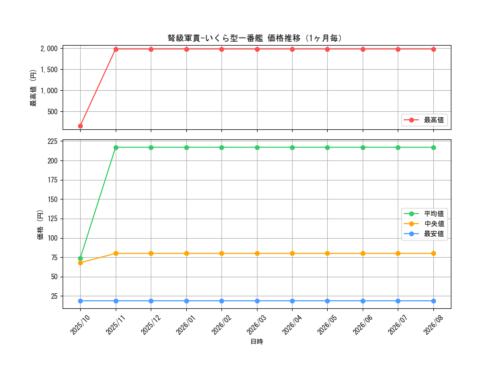 graph_card2590_month