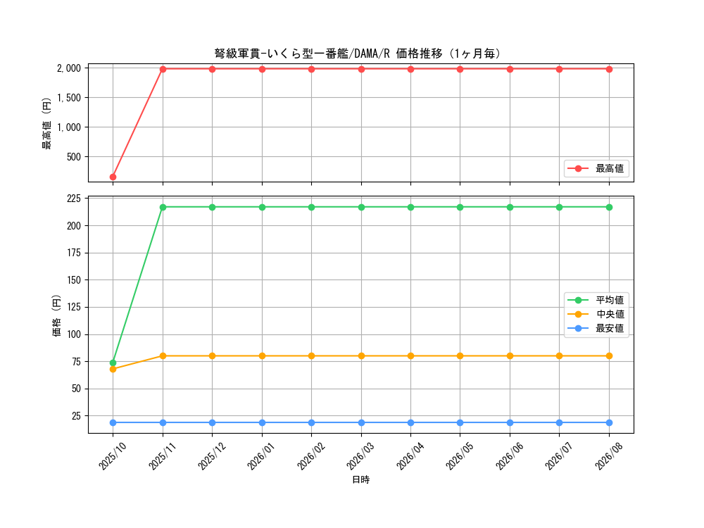 graph_card2590_series5646_rarity62_month
