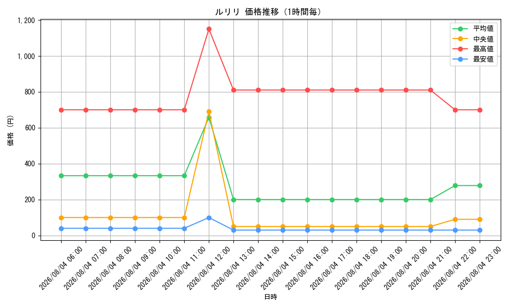 graph_card25951_hour