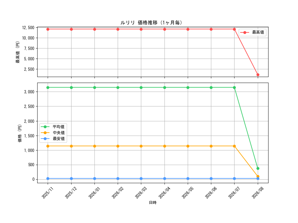 graph_card25951_month