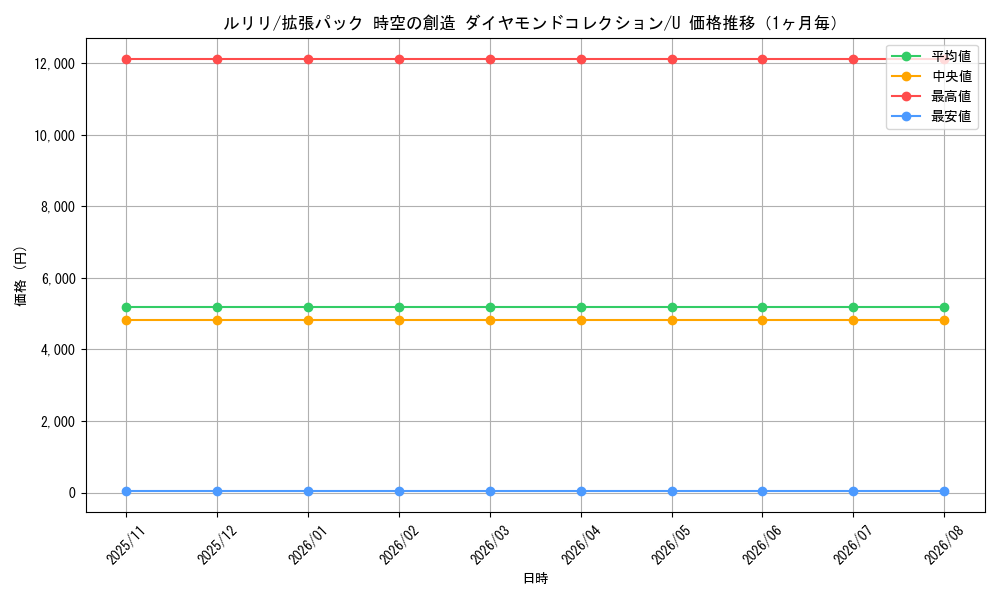 graph_card25951_series61058_rarity65215_month