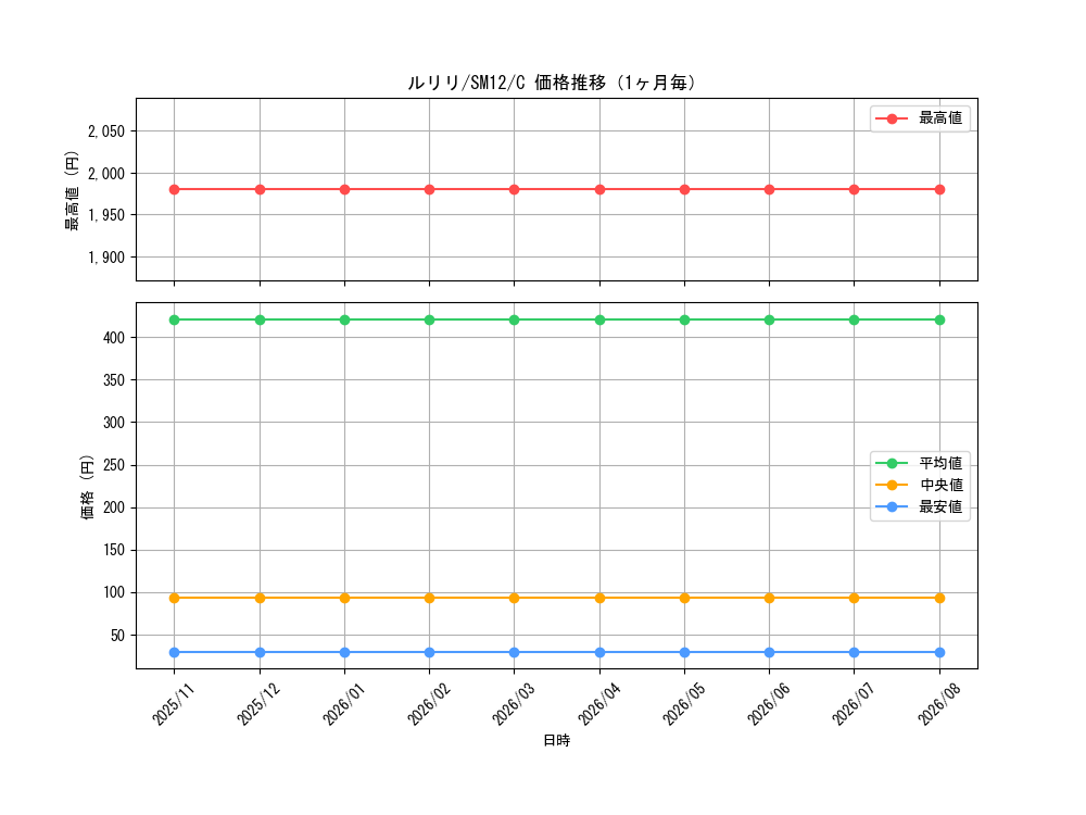 graph_card25951_series61298_rarity65214_month