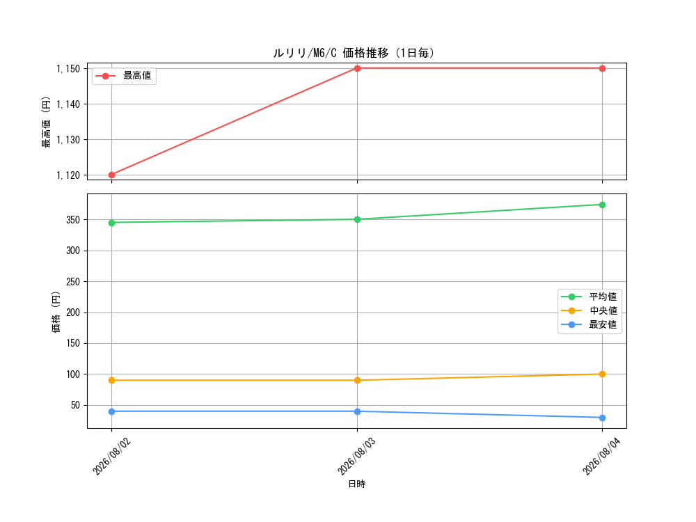 graph_card25951_series8906807_rarity65214_day