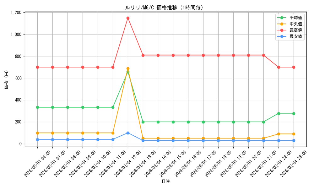 graph_card25951_series8906807_rarity65214_hour