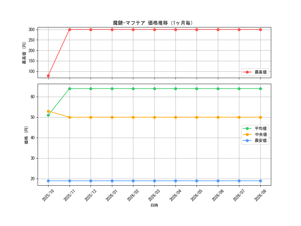 graph_card2602_month
