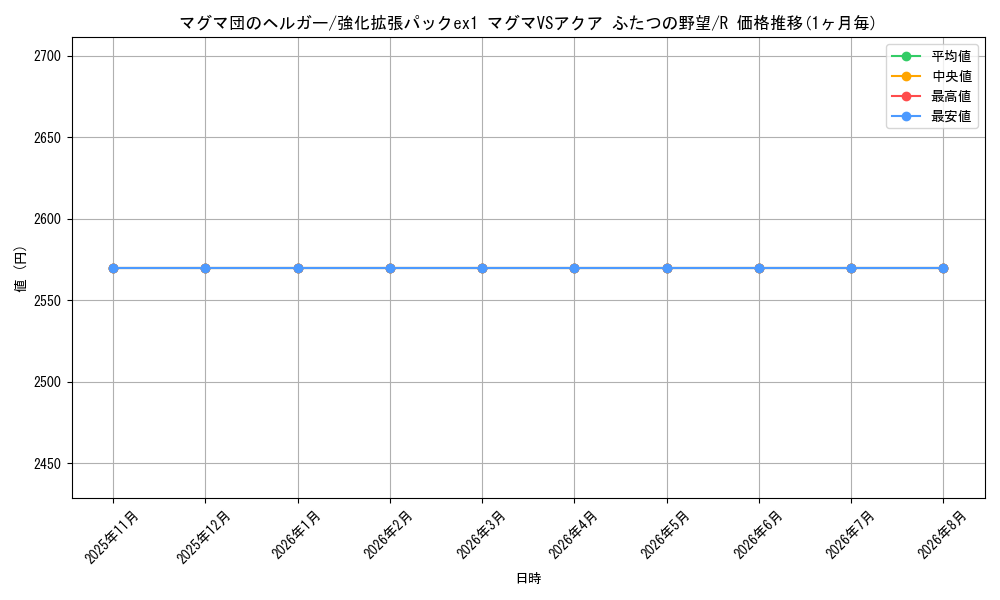 graph_card26103_series61010_rarity65216