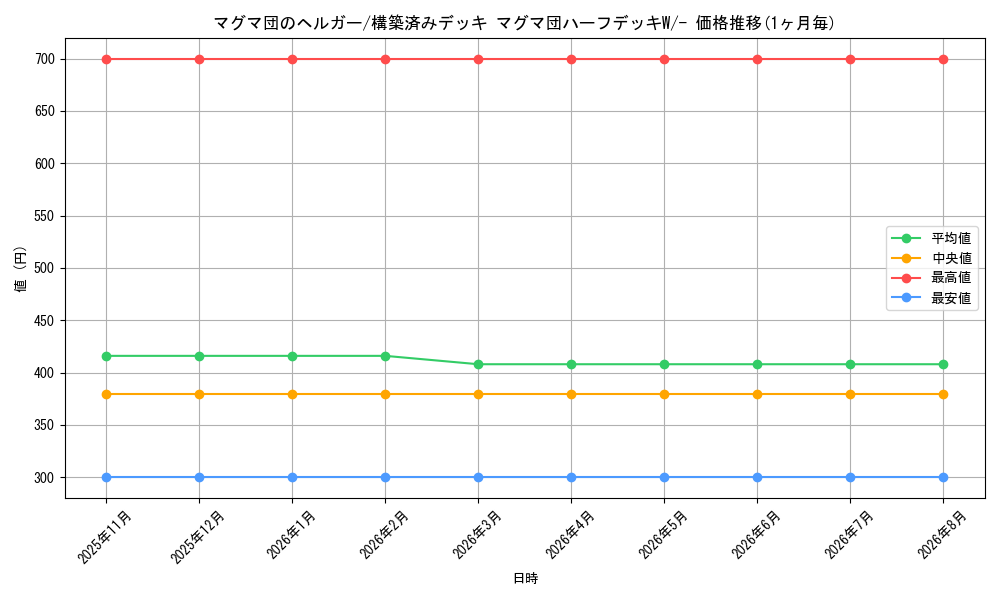 graph_card26103_series61011_rarity95225