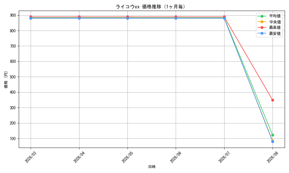 graph_card26210_month