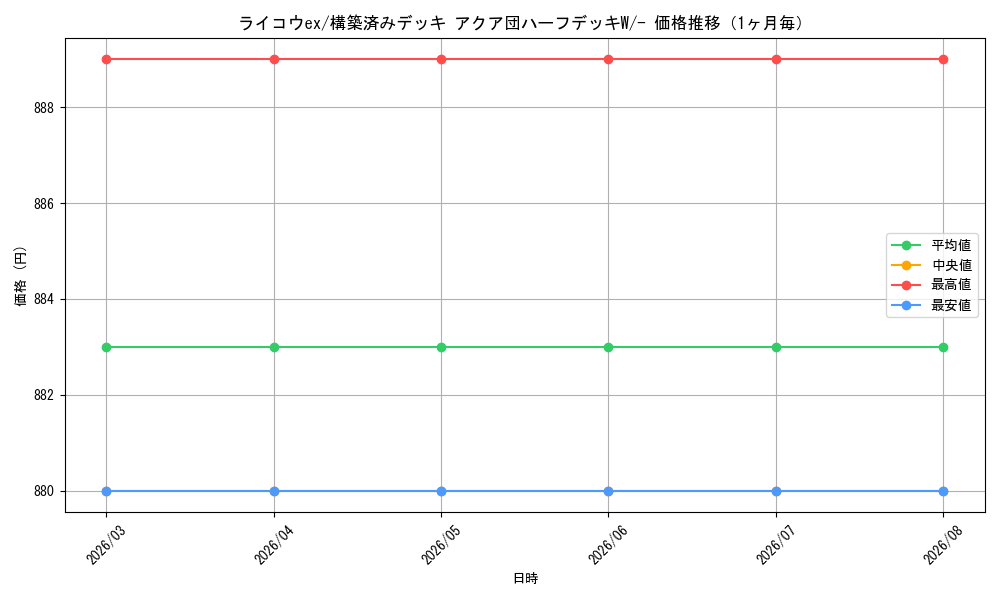 graph_card26210_series61012_rarity95225_month