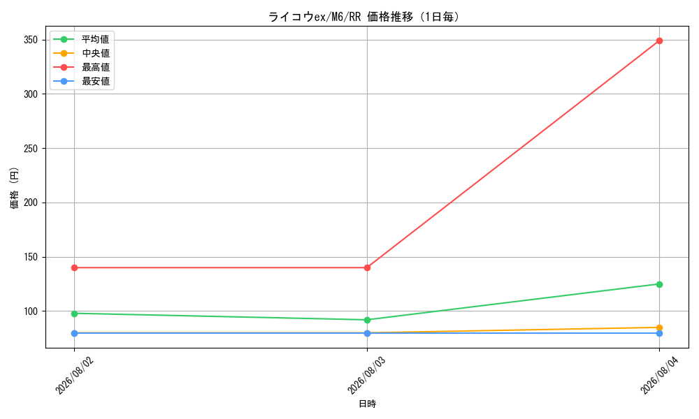 graph_card26210_series8906807_rarity73311_day