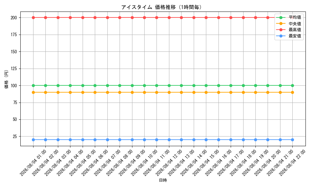 graph_card2873518_hour
