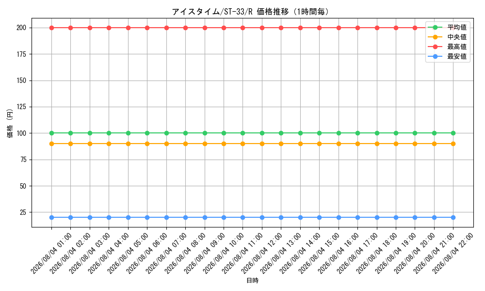 graph_card2873518_series8543909_rarity122622_hour