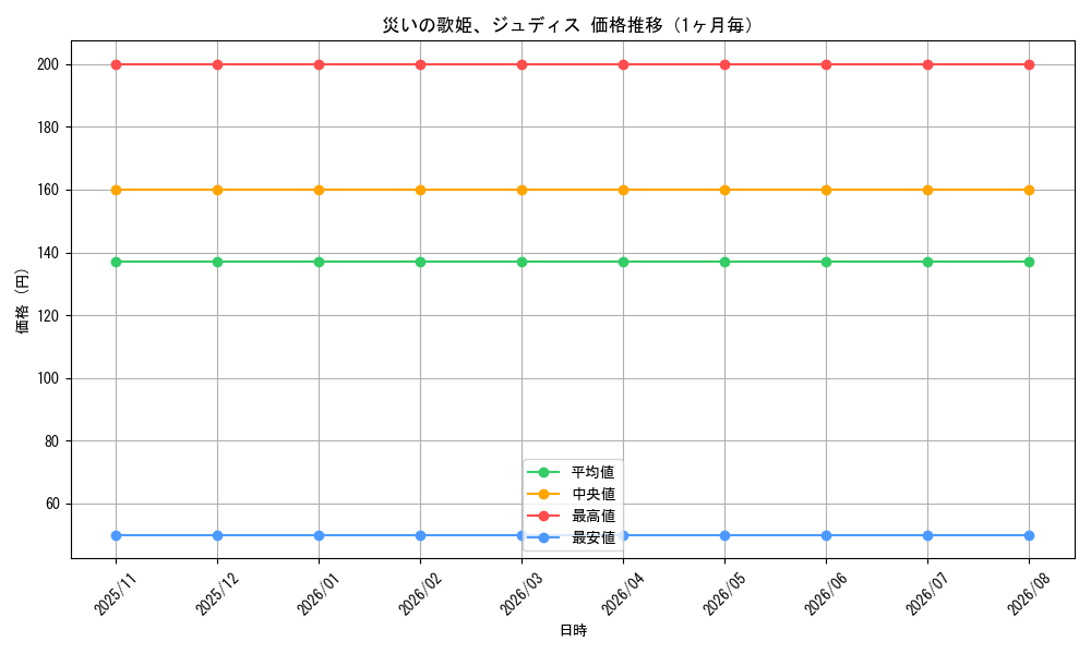 graph_card297158_month