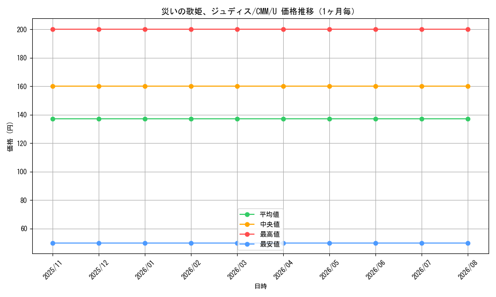 graph_card297158_series179932_rarity323478_month