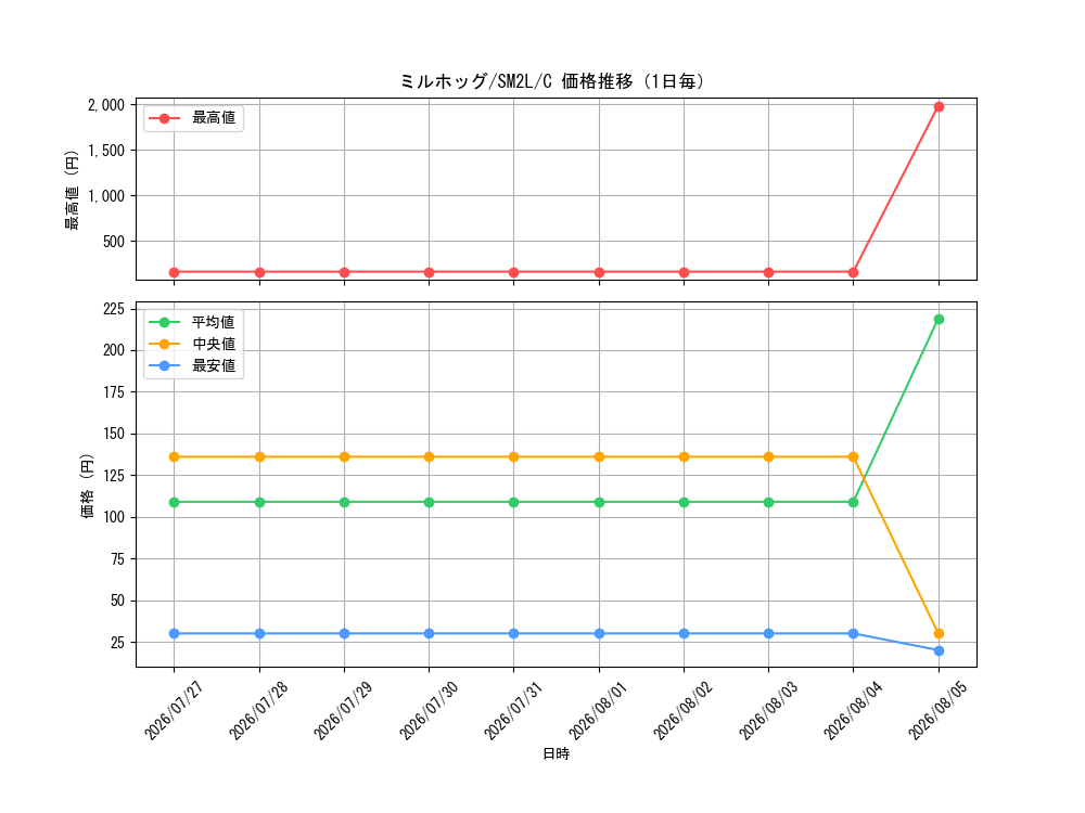 graph_card30399_series61243_rarity65214_day