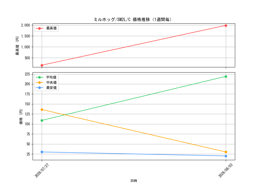 graph_card30399_series61243_rarity65214_week