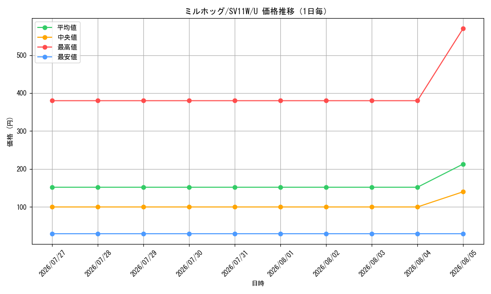 graph_card30399_series61439_rarity65215_day