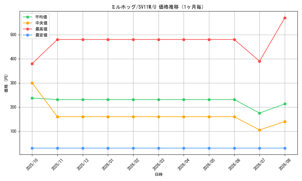 graph_card30399_series61439_rarity65215_month