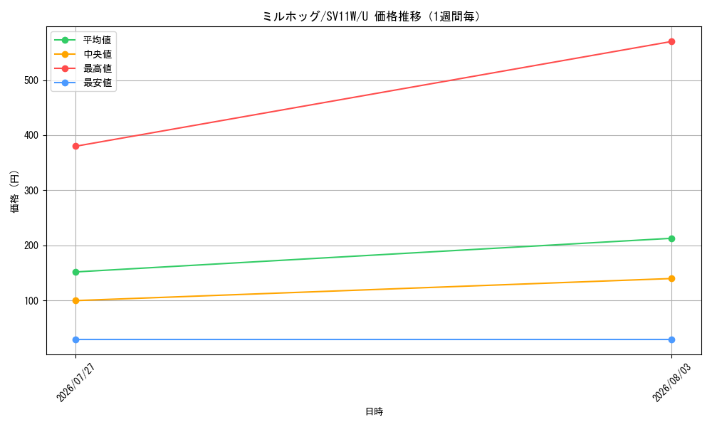 graph_card30399_series61439_rarity65215_week