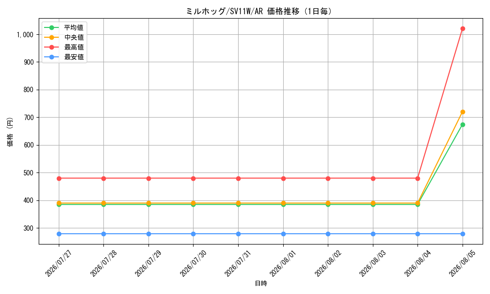 graph_card30399_series61439_rarity86461_day