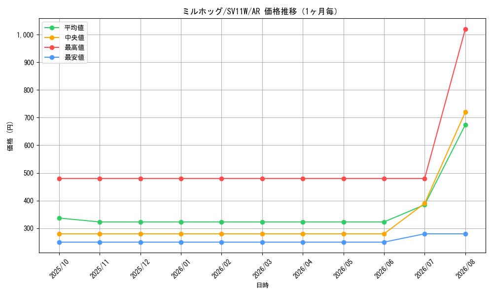 graph_card30399_series61439_rarity86461_month