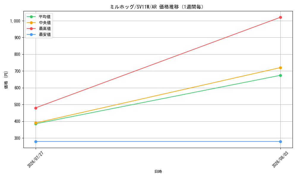 graph_card30399_series61439_rarity86461_week