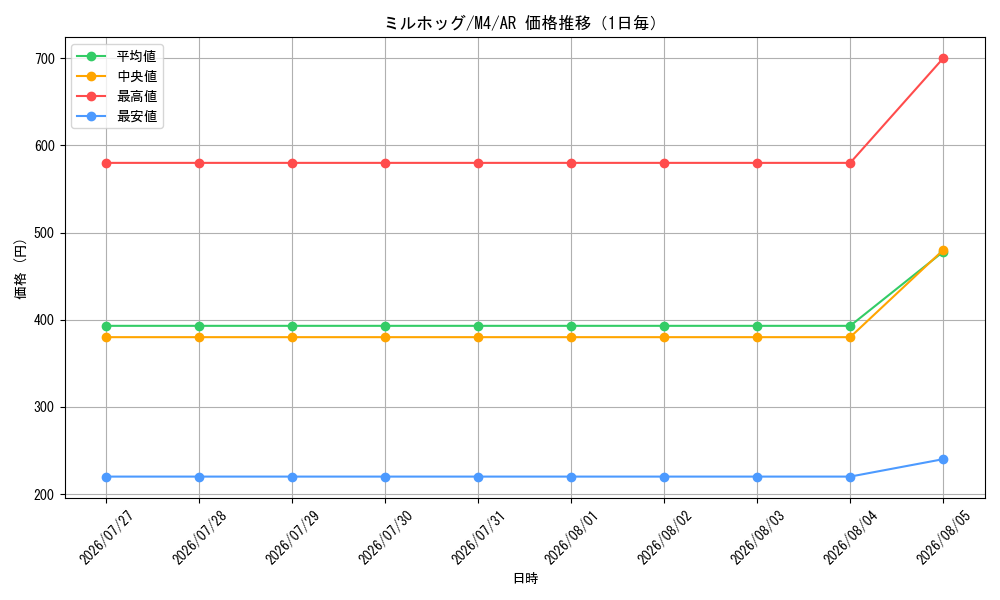 graph_card30399_series8906805_rarity86461_day