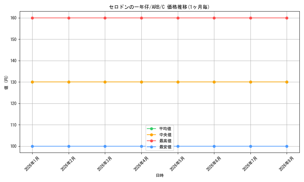 graph_card304196_series182375_rarity323480