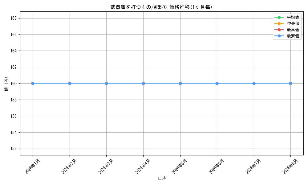 graph_card304231_series182375_rarity323480