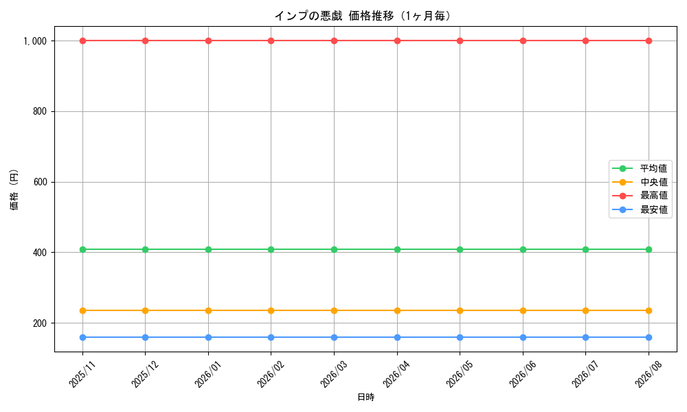graph_card305823_month
