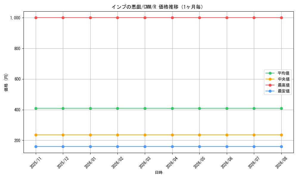 graph_card305823_series179932_rarity323476_month