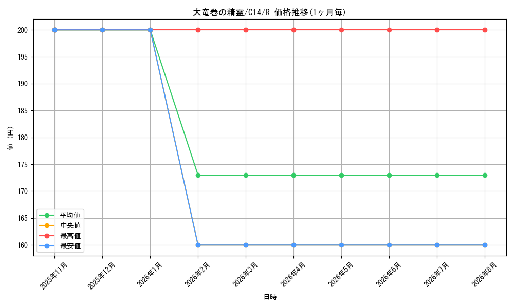 graph_card307722_series221794_rarity323476