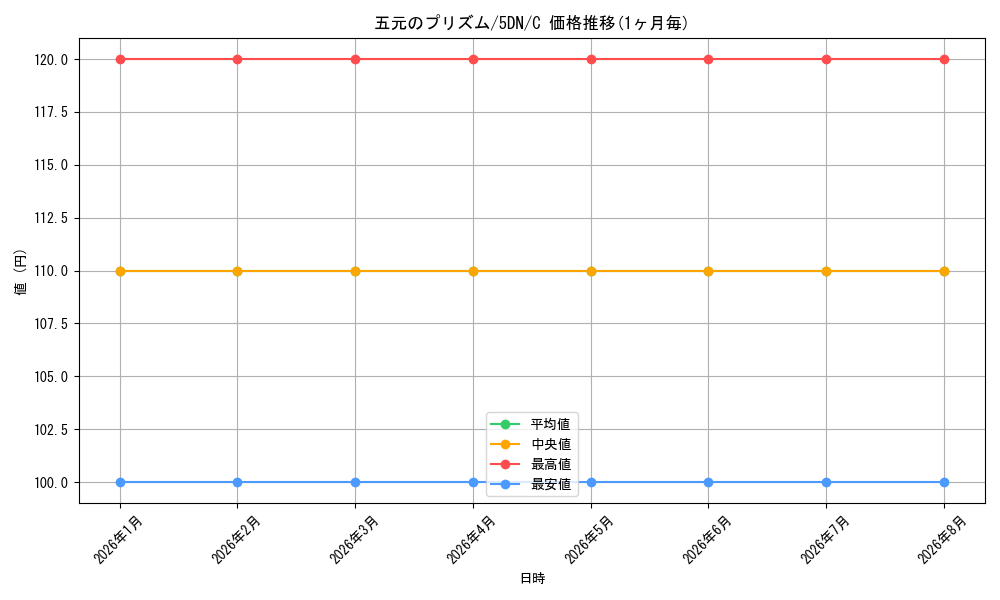 graph_card307768_series185900_rarity323480