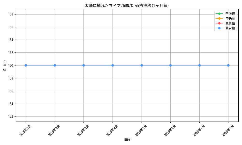 graph_card307785_series185900_rarity323480