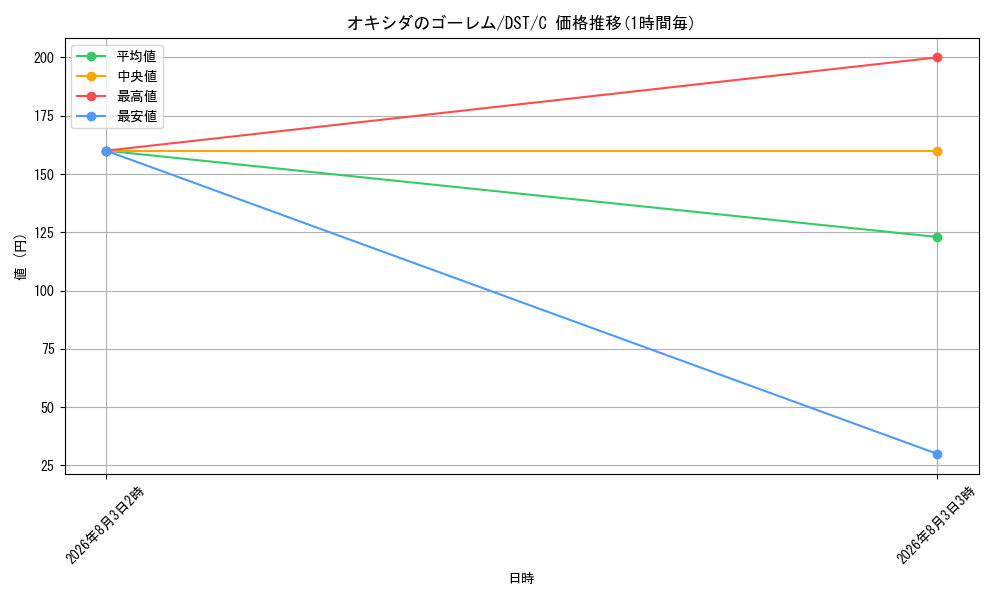 graph_card307925_series186065_rarity323480