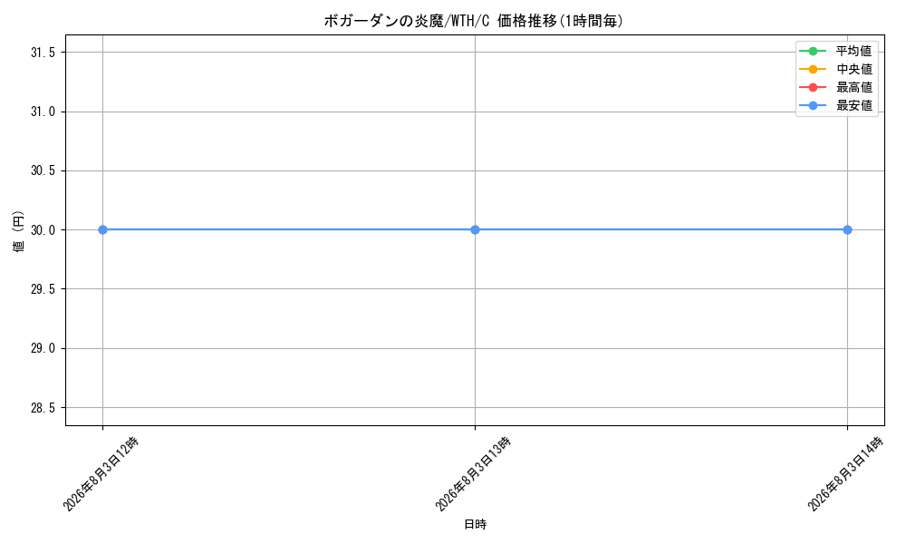 graph_card312170_series190354_rarity323480