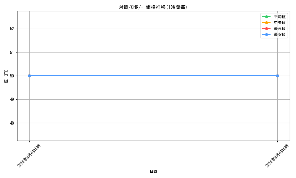 graph_card313844_series219542_rarity349431