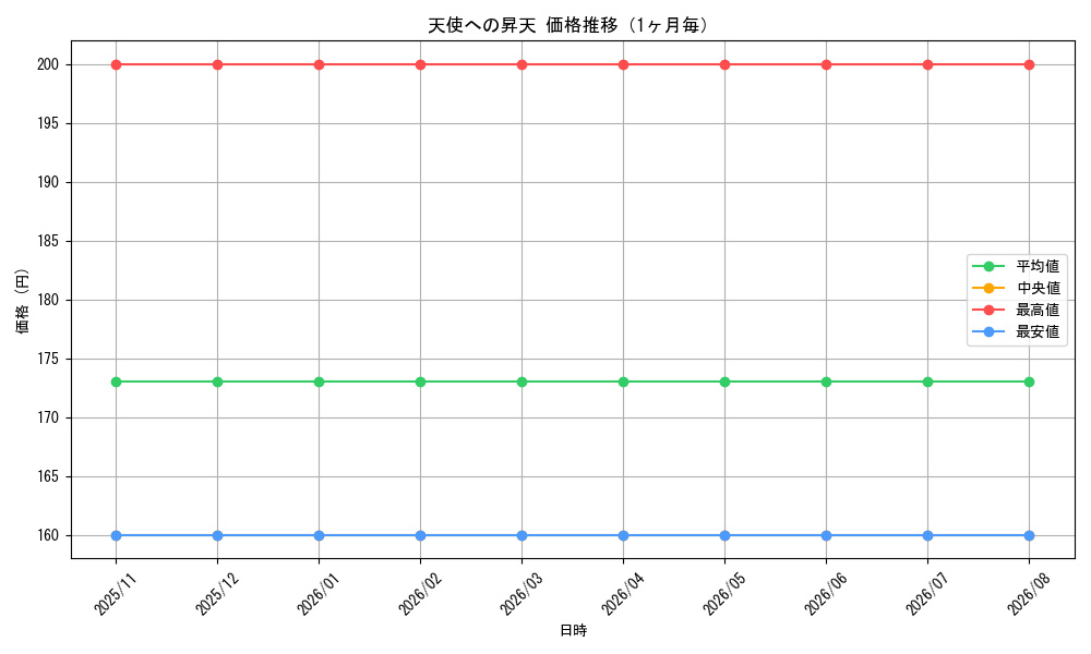graph_card314257_month