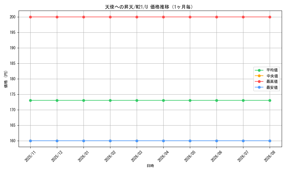 graph_card314257_series181703_rarity323478_month