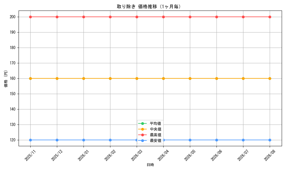 graph_card314351_month