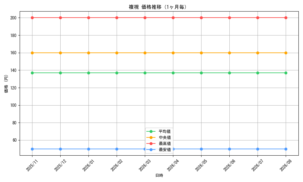 graph_card314396_month