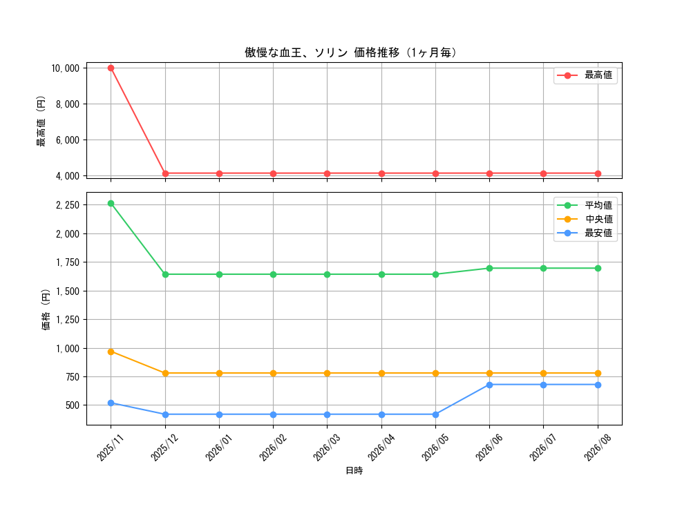 graph_card314760_month