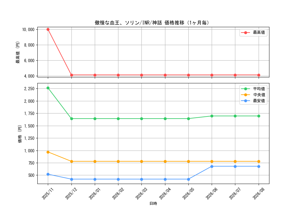 graph_card314760_series179055_rarity323477_month