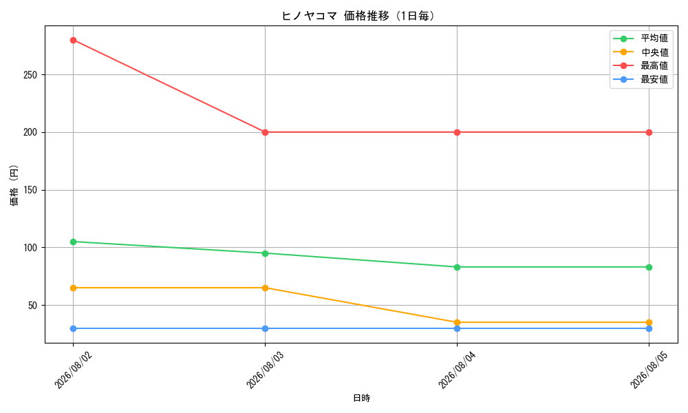 graph_card31850_day
